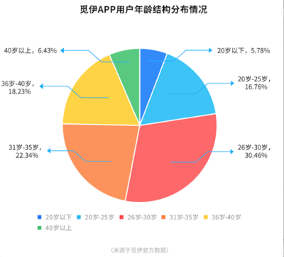 覓伊APP產品測評 以真人社交為核心，搶占女性用戶市場的制高點