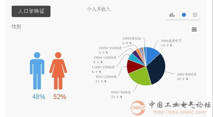冰箱品牌形象市場調研 現狀、挑戰與戰略解析
