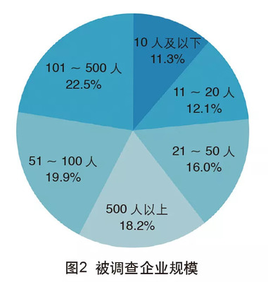 2018年中國(guó)外貿(mào)服務(wù)市場(chǎng)調(diào)查報(bào)告 市場(chǎng)調(diào)查服務(wù)發(fā)展現(xiàn)狀與趨勢(shì)