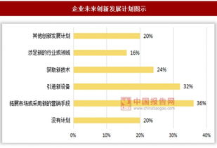 2017年內(nèi)蒙古錫林郭勒盟家政服務(wù)業(yè)市場調(diào)研報告