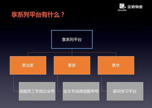 金地物業(yè)享系列首發(fā)，創(chuàng)新服務(wù)體驗與招投標代理同步推進