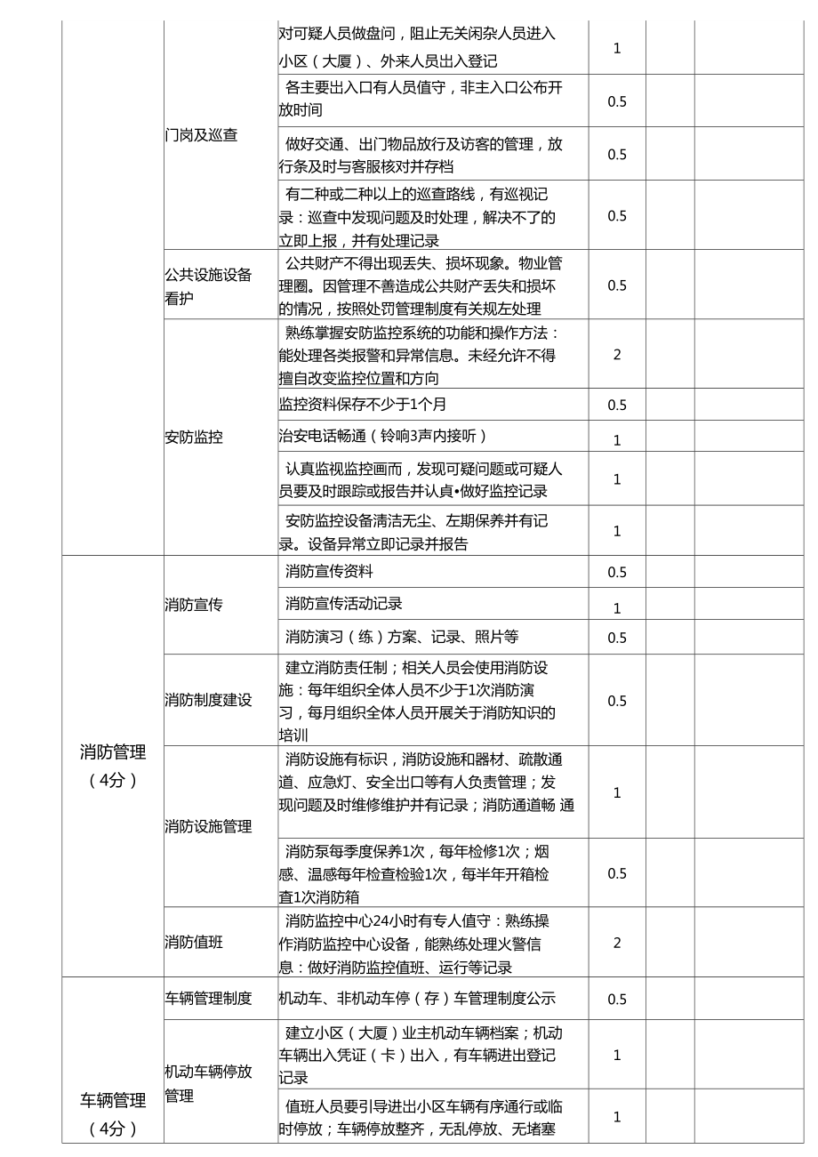 萬(wàn)科物業(yè)服務(wù)品質(zhì)考核評(píng)分表及物業(yè)服務(wù)評(píng)估體系分析